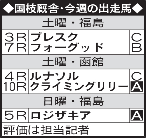 国枝厩舎・今週の出走馬