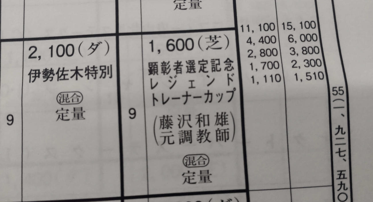 10月30日に東京9Rで顕彰者選定記念レジェンドトレーナーCが行われる