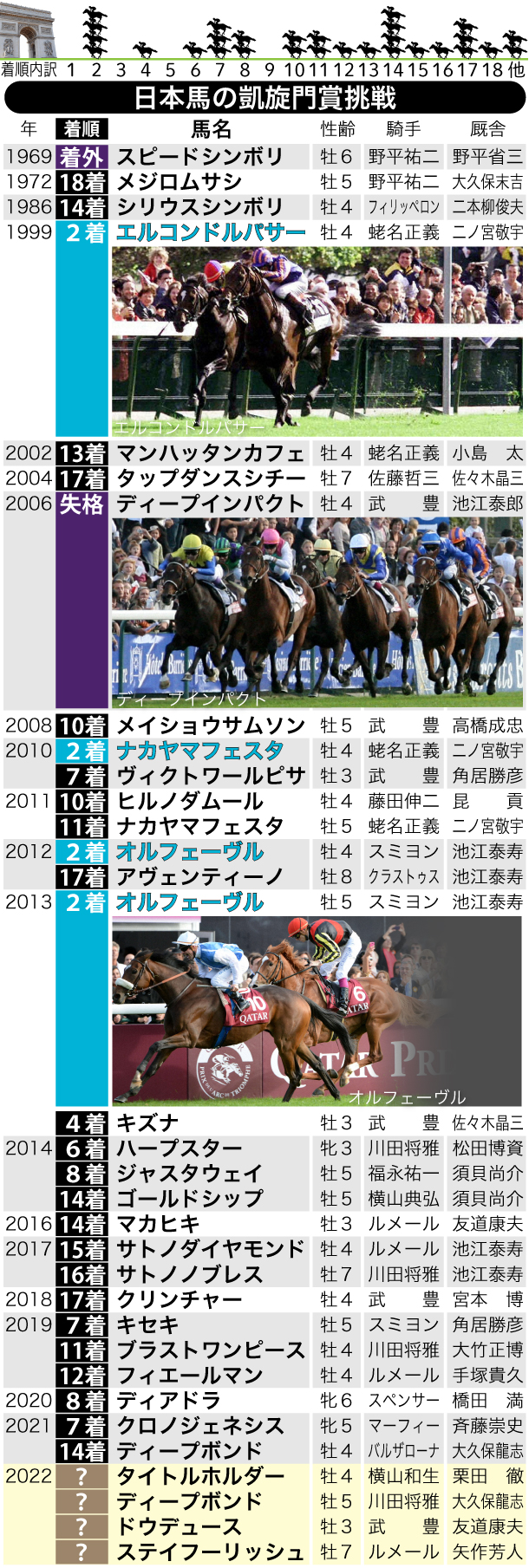 【イラスト】日本馬の凱旋門賞挑戦