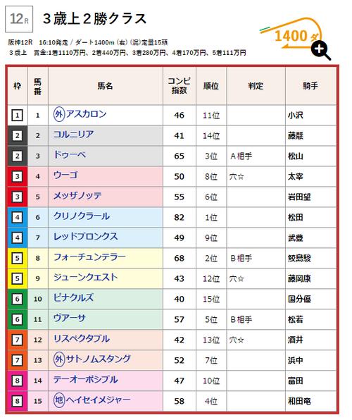 穴☆の激走に期待!