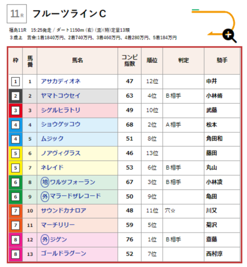 穴☆サウンドカナロアに出番はあるか⁉