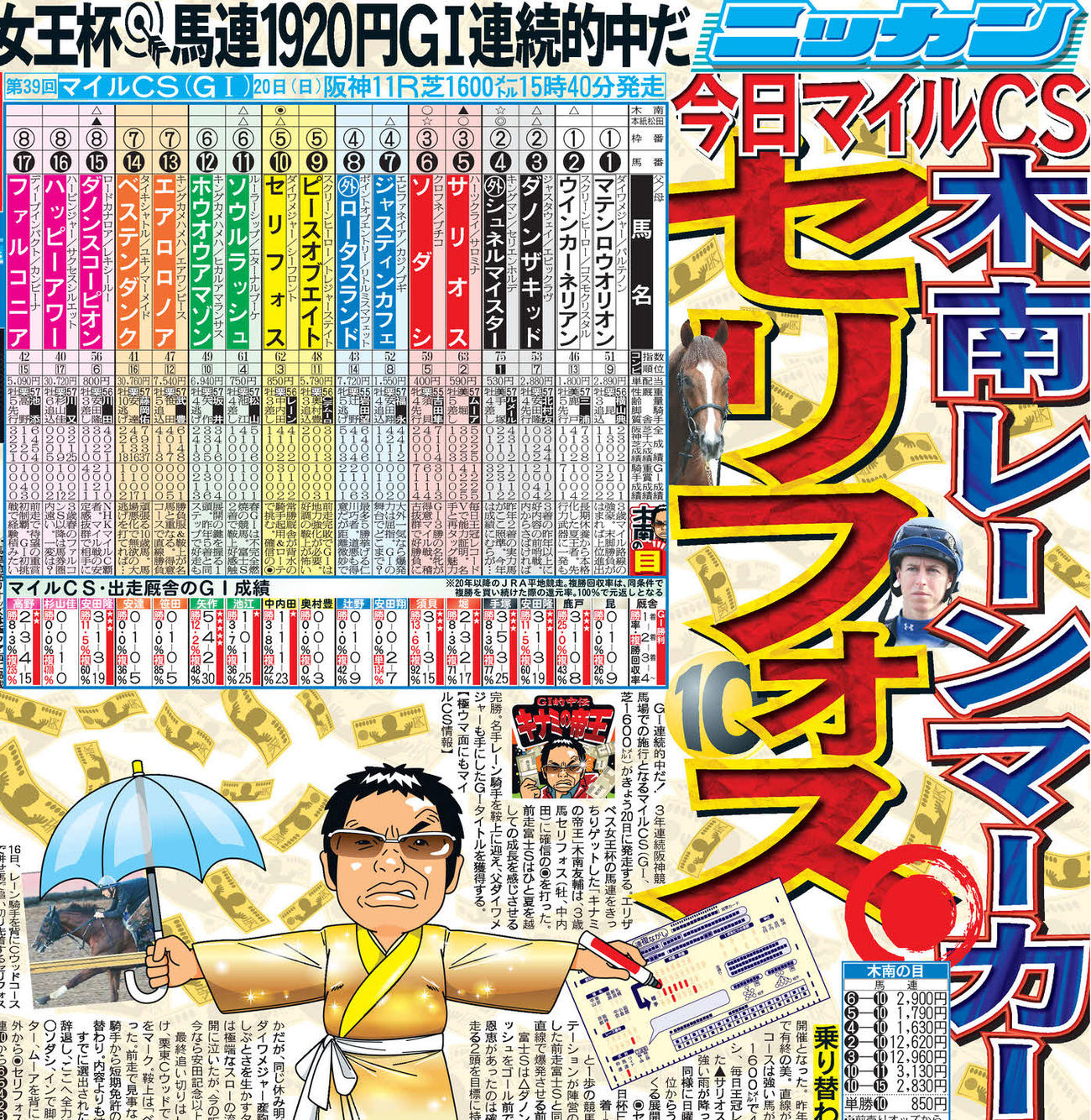 先週日曜の日刊スポーツ東日本版1面