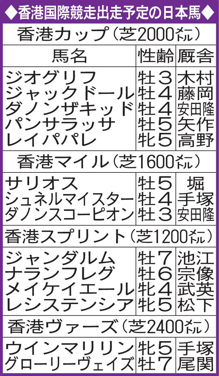 香港国際競走出走予定の日本馬