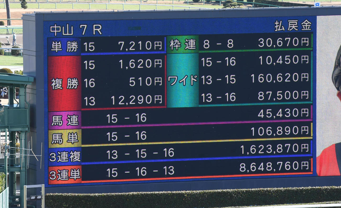 中山7Rの高配当を表示する大型ビジョン（撮影・柴田隆二）