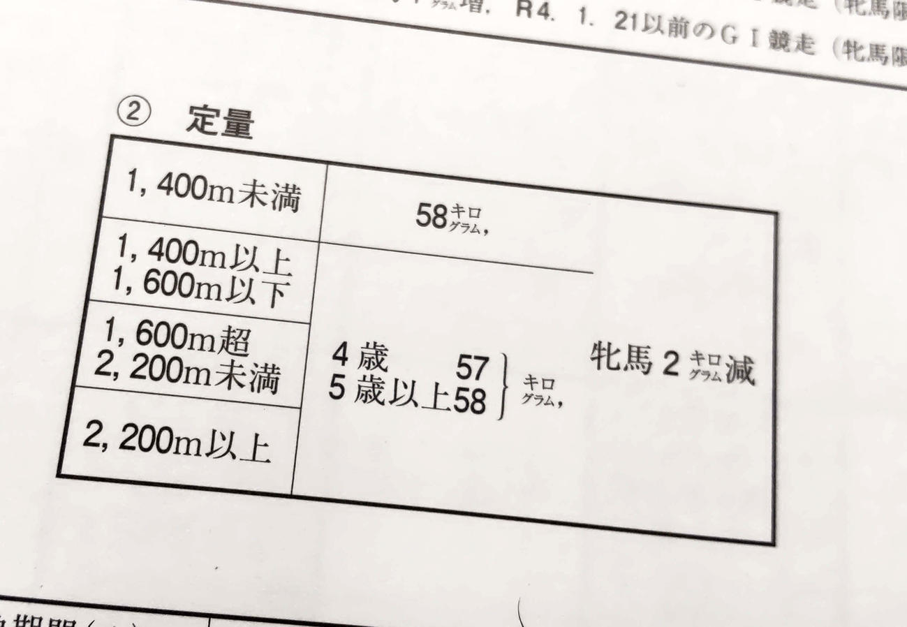 令和5年度から負担重量は新しい時代へ