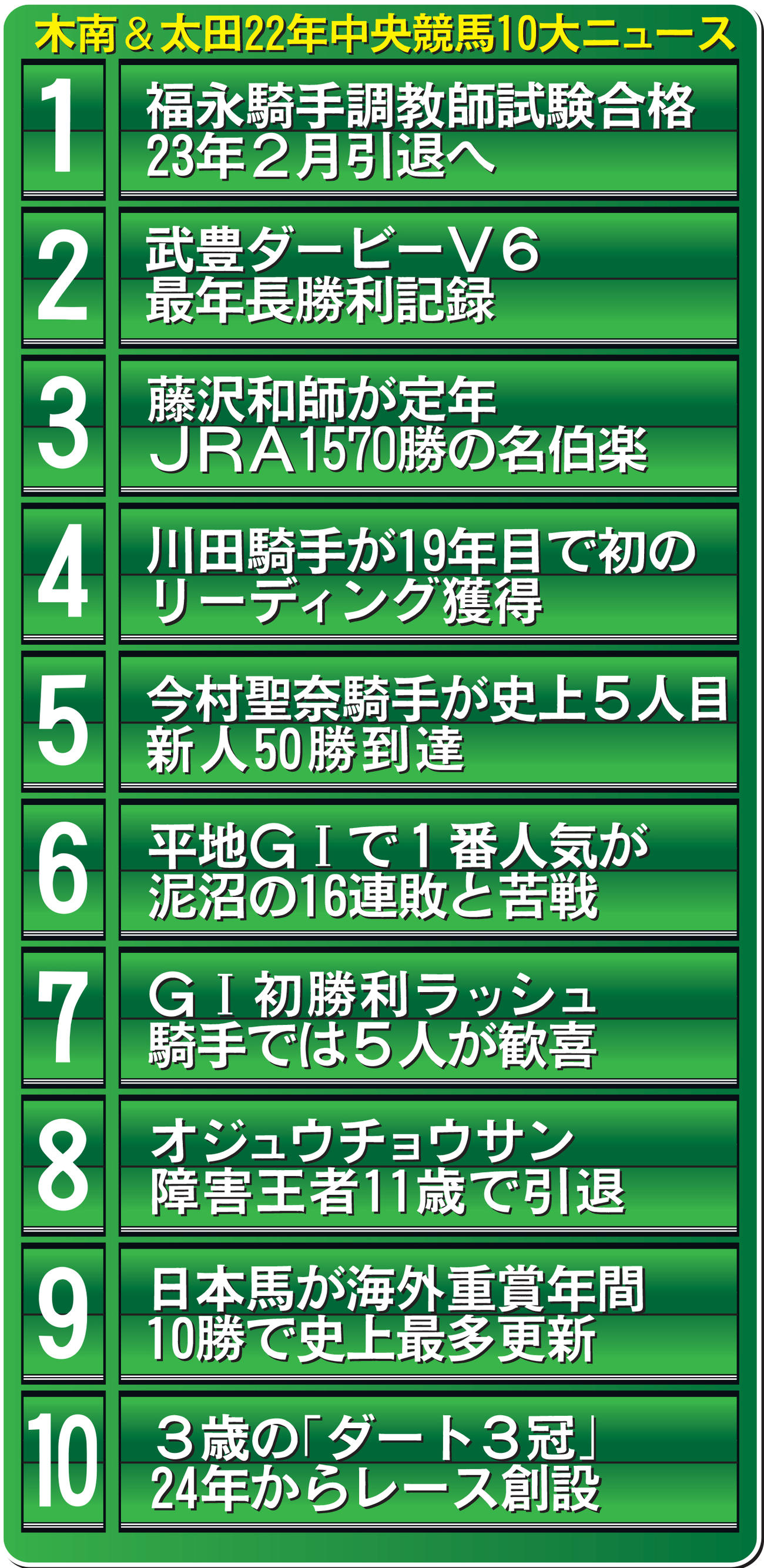 木南＆太田22年中央競馬10大ニュース
