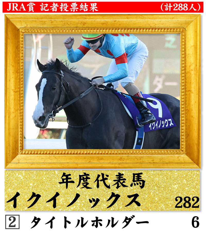 【イラスト】JRA賞記者投票結果■年度代表馬