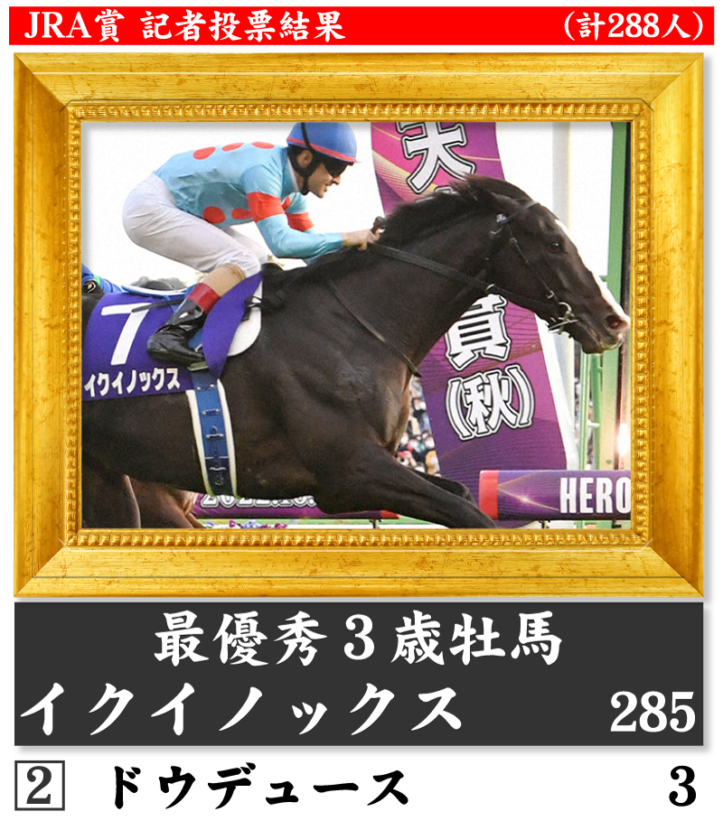 【イラスト】JRA賞記者投票結果■最優秀３歳牡馬
