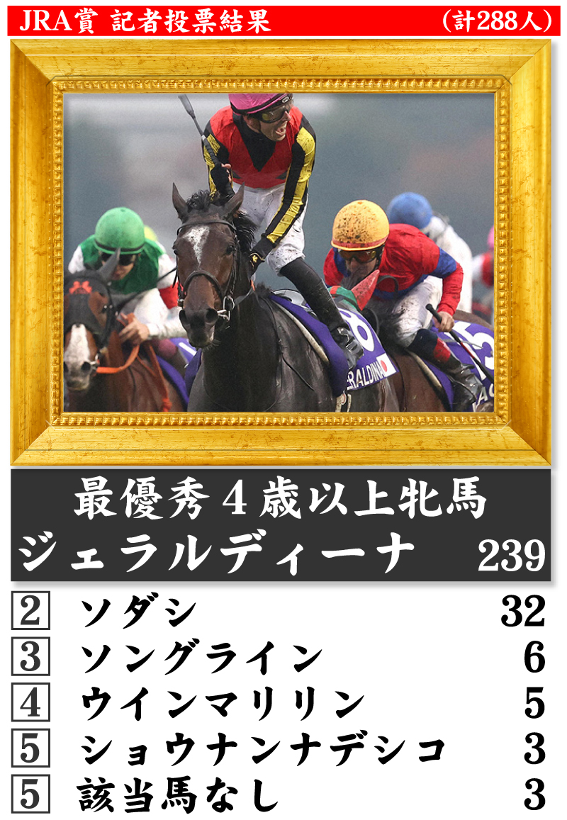 【イラスト】JRA賞記者投票結果■最優秀４歳以上牝馬