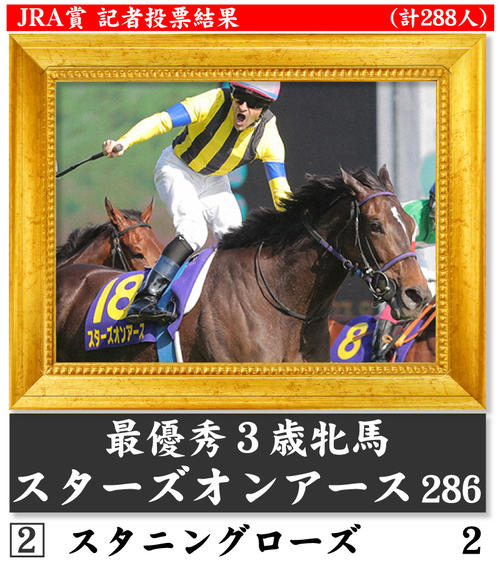 【イラスト】JRA賞記者投票結果■最優秀３歳牝馬