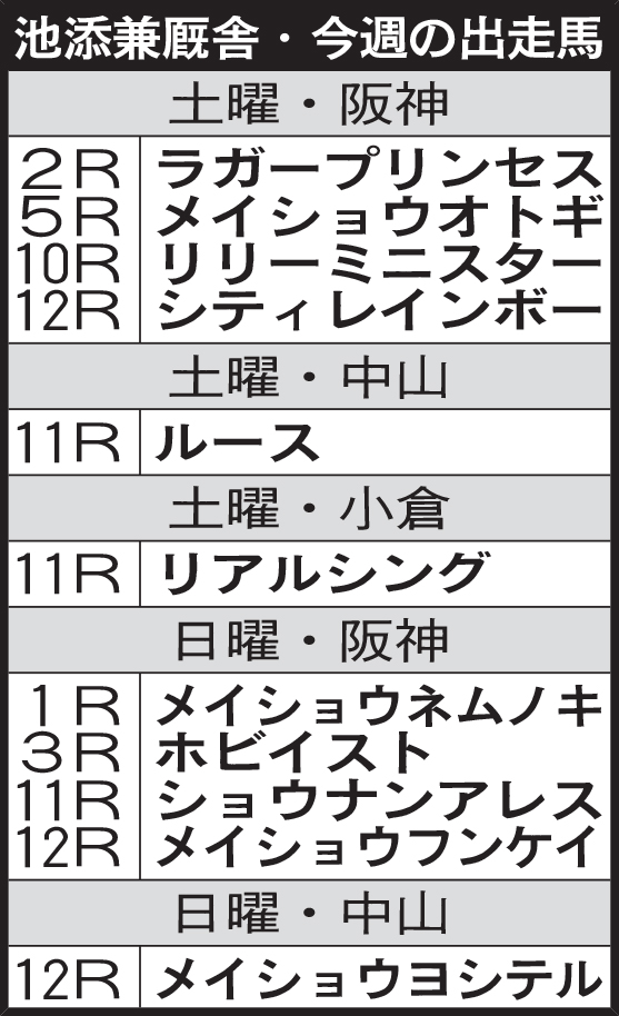 池添兼厩舎・今週の出走馬
