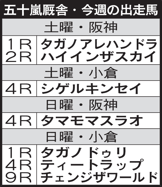 五十嵐厩舎・今週の出走馬