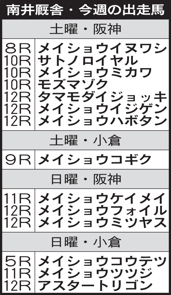 南井厩舎・今週の出走馬