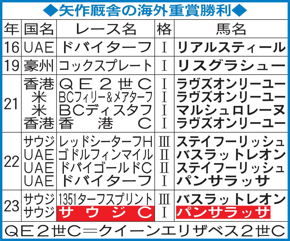 矢作厩舎の海外重賞勝利