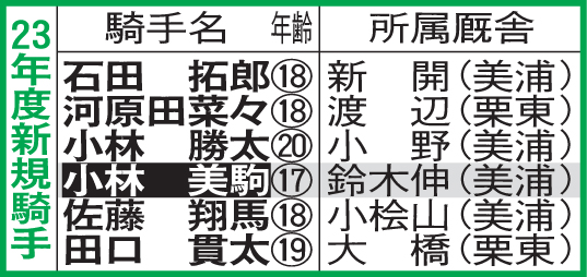 23年度新規騎手