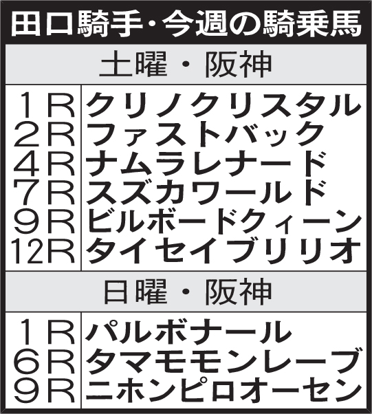 田口騎手・今週の騎乗馬
