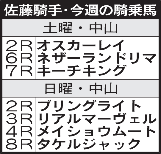 佐藤騎手・今週の騎乗馬