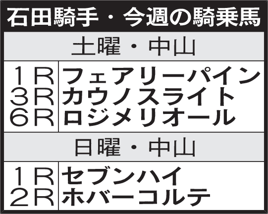 石田騎手・今週の騎乗馬