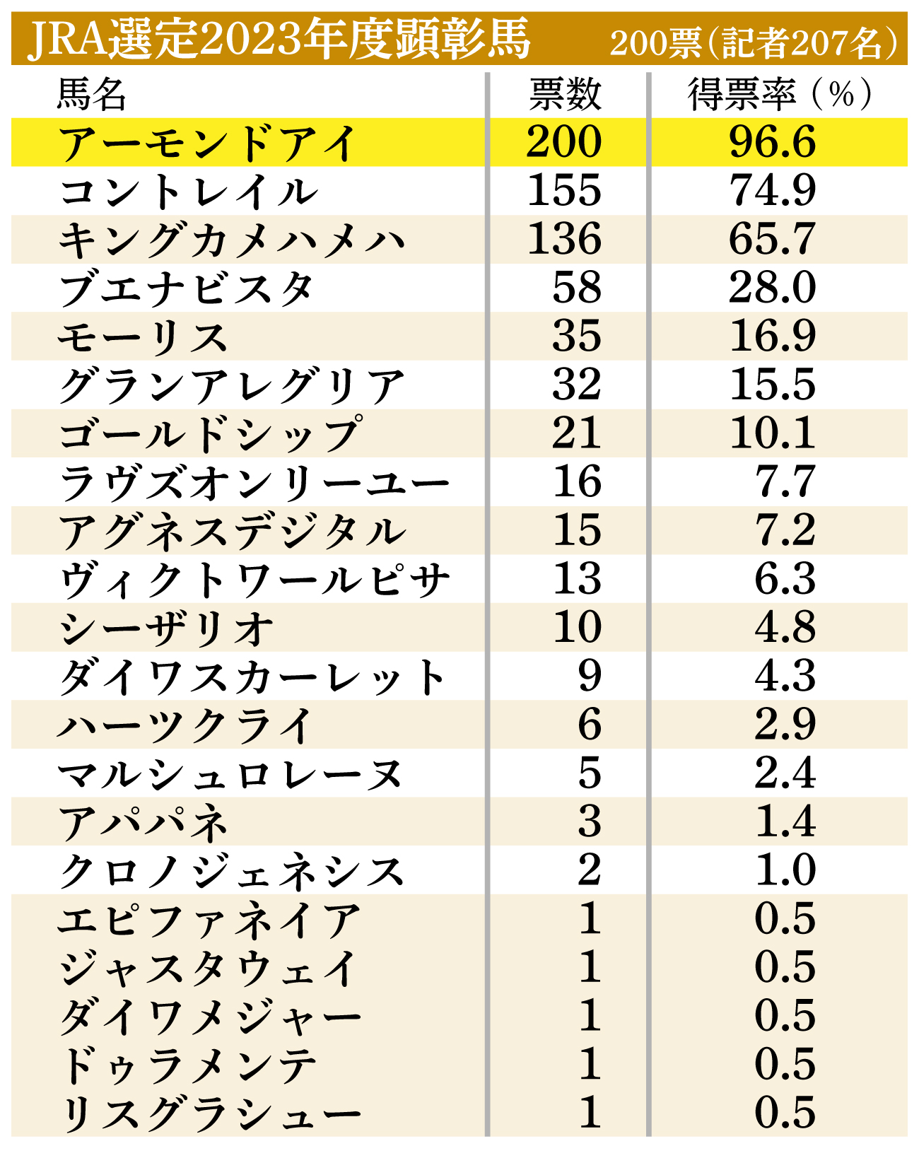 【イラスト】JRA選定2023年度顕彰馬