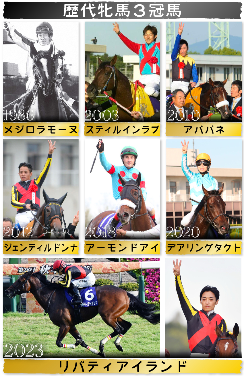 【イラスト】歴代牝馬3冠馬一覧