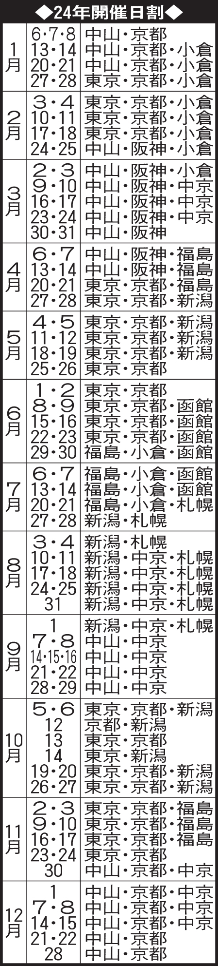 24年開催日割