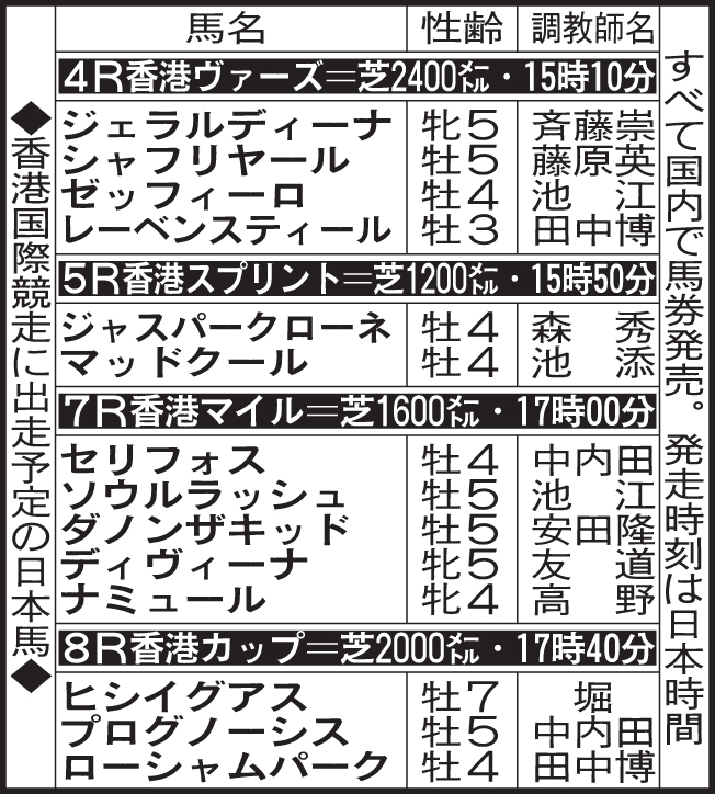 香港国際競走に出走予定の日本馬