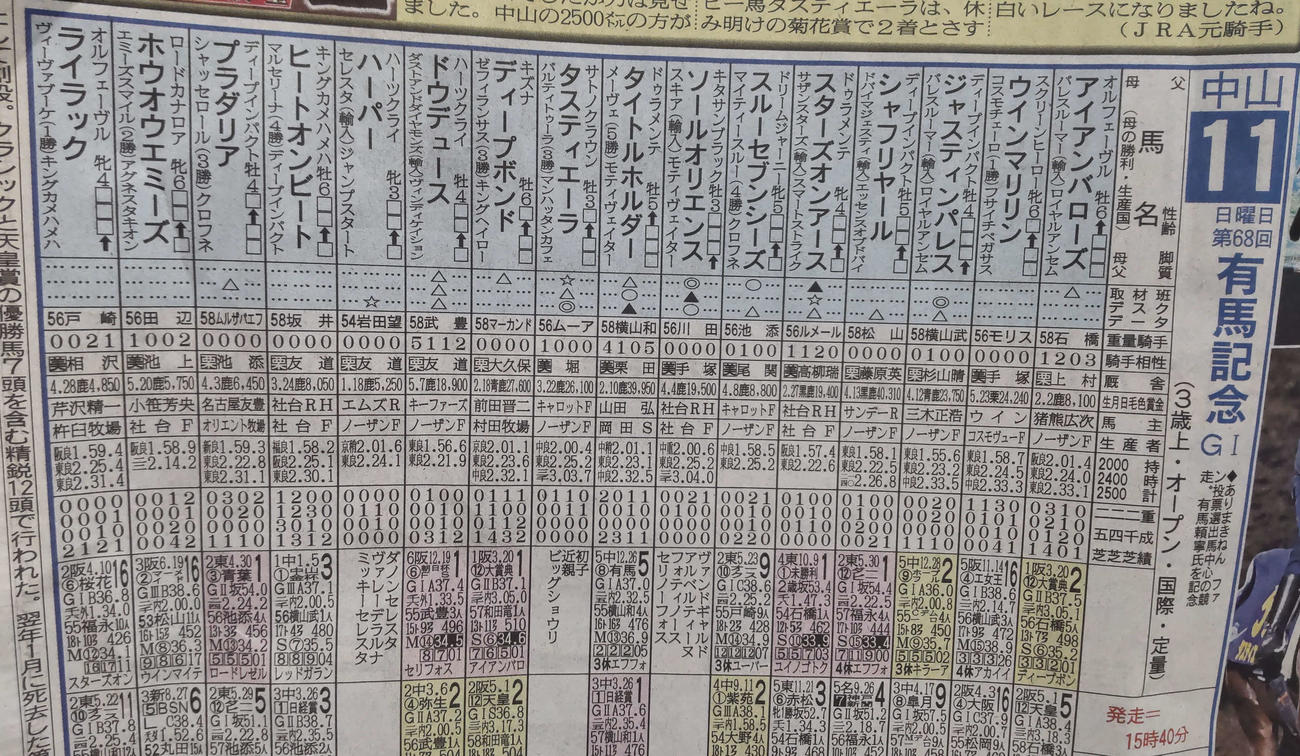 月曜朝の日刊スポーツ競馬面