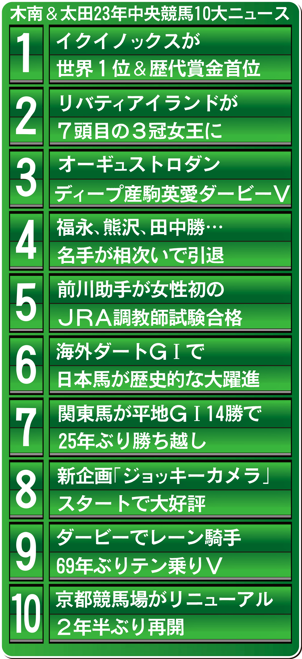 木南＆太田23年中央競馬10大ニュース