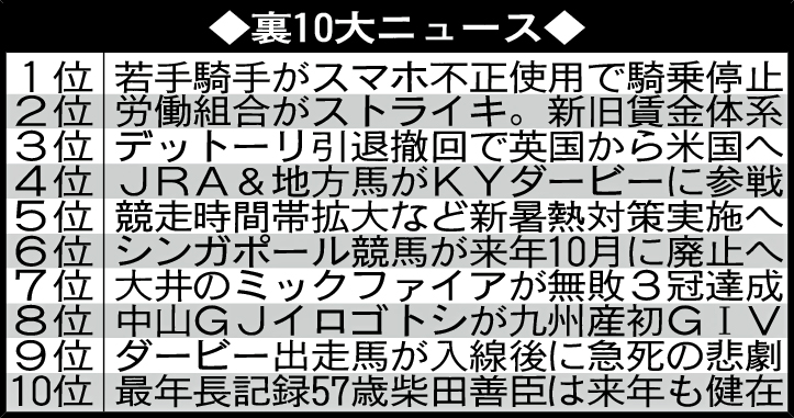 裏10大ニュース