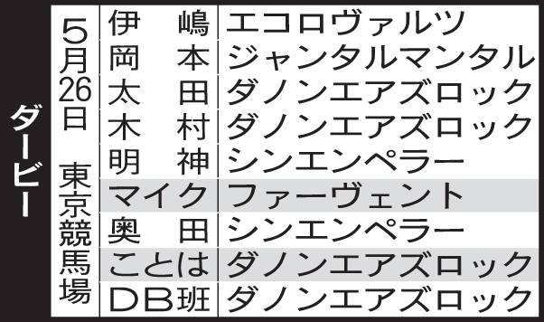 関西の記者が予想するダービー