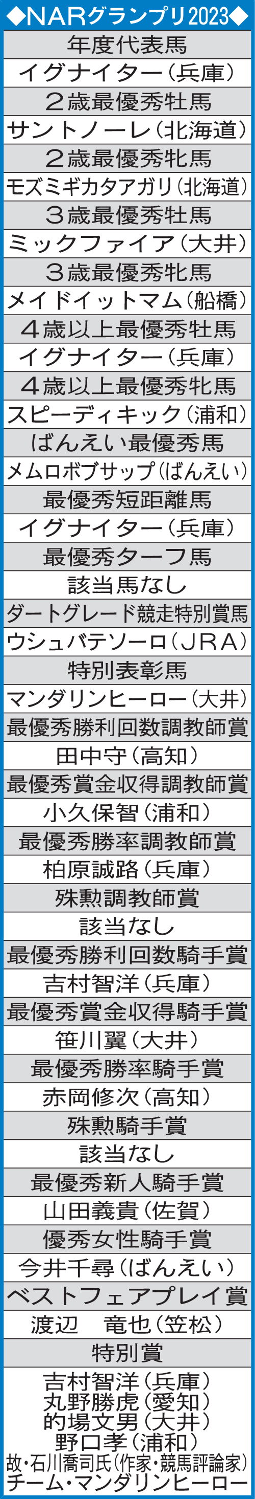 NARグランプリ2023