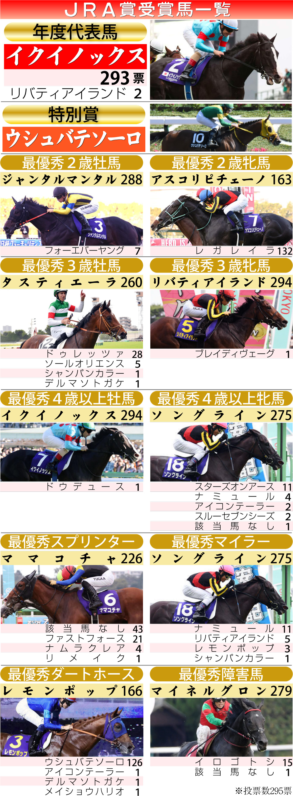 【イラスト】24年JRA賞受賞馬一覧