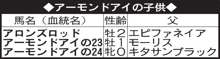 アーモンドアイの子供