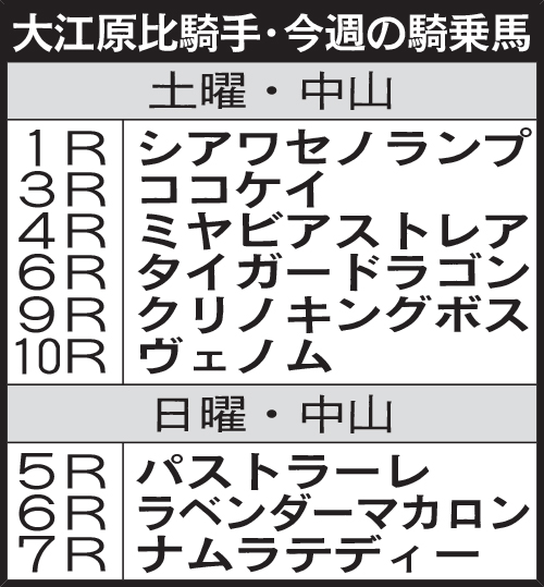 大江原比騎手・今週の騎乗馬