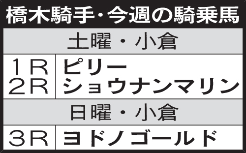 橋木騎手・今週の騎乗馬