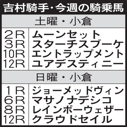 吉村騎手・今週の騎乗馬