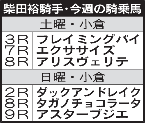 柴田裕騎手・今週の騎乗馬