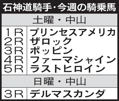 石神道騎手・今週の騎乗馬