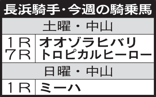 長浜騎手・今週の騎乗馬