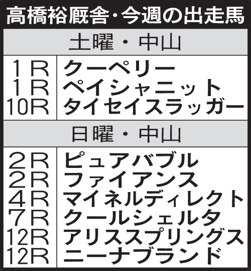 高橋裕厩舎・今週の出走馬