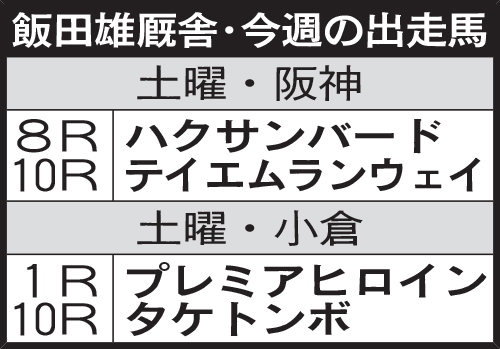 飯田雄厩舎・今週の出走馬