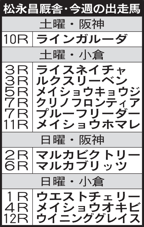 松永昌厩舎・今週の出走馬