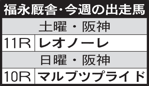 福永厩舎・今週の出走馬