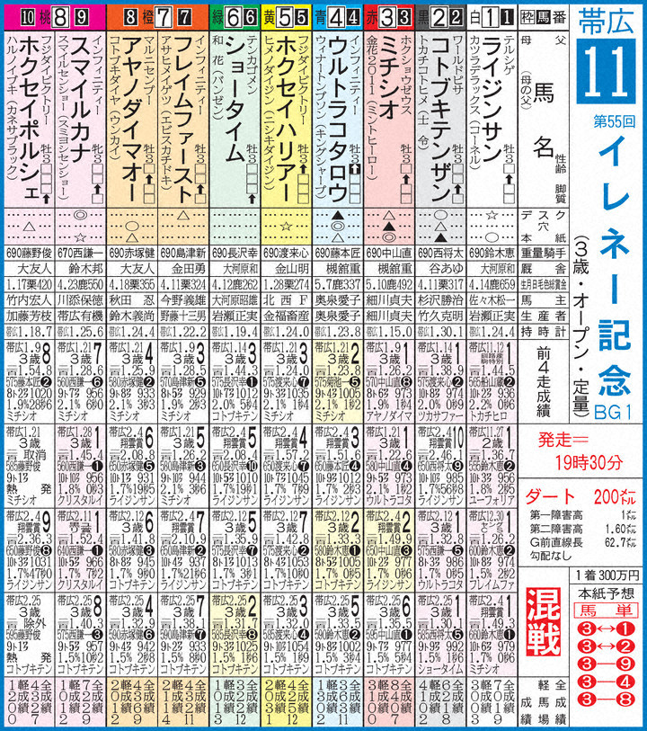 イレネー記念出馬表