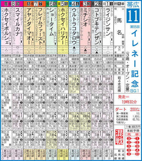 イレネー記念出馬表