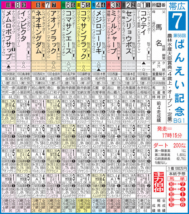 ばんえい記念出馬表
