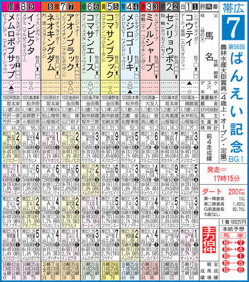 ばんえい記念出馬表