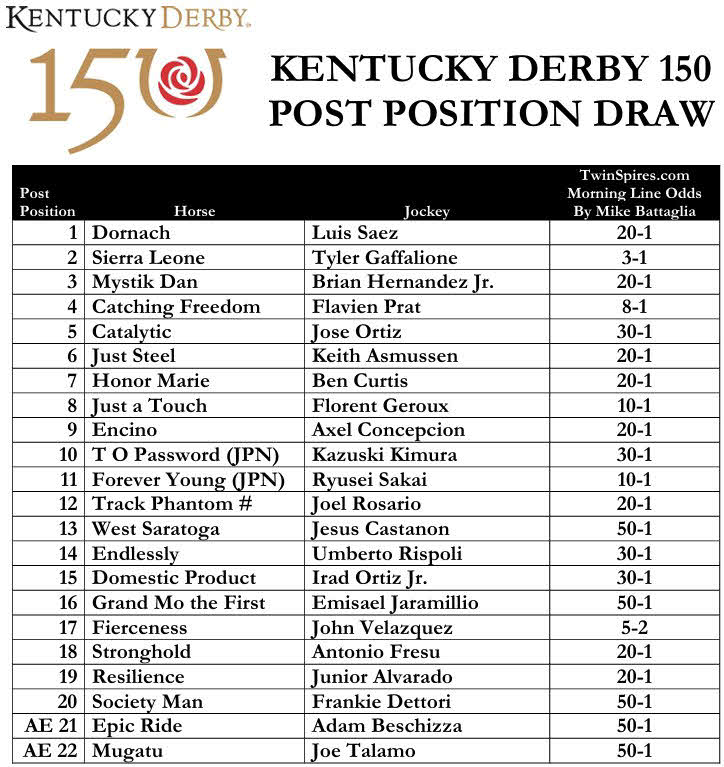 第150回のケンタッキーダービーの枠順と騎手（C）CHURCHILL DOWNS