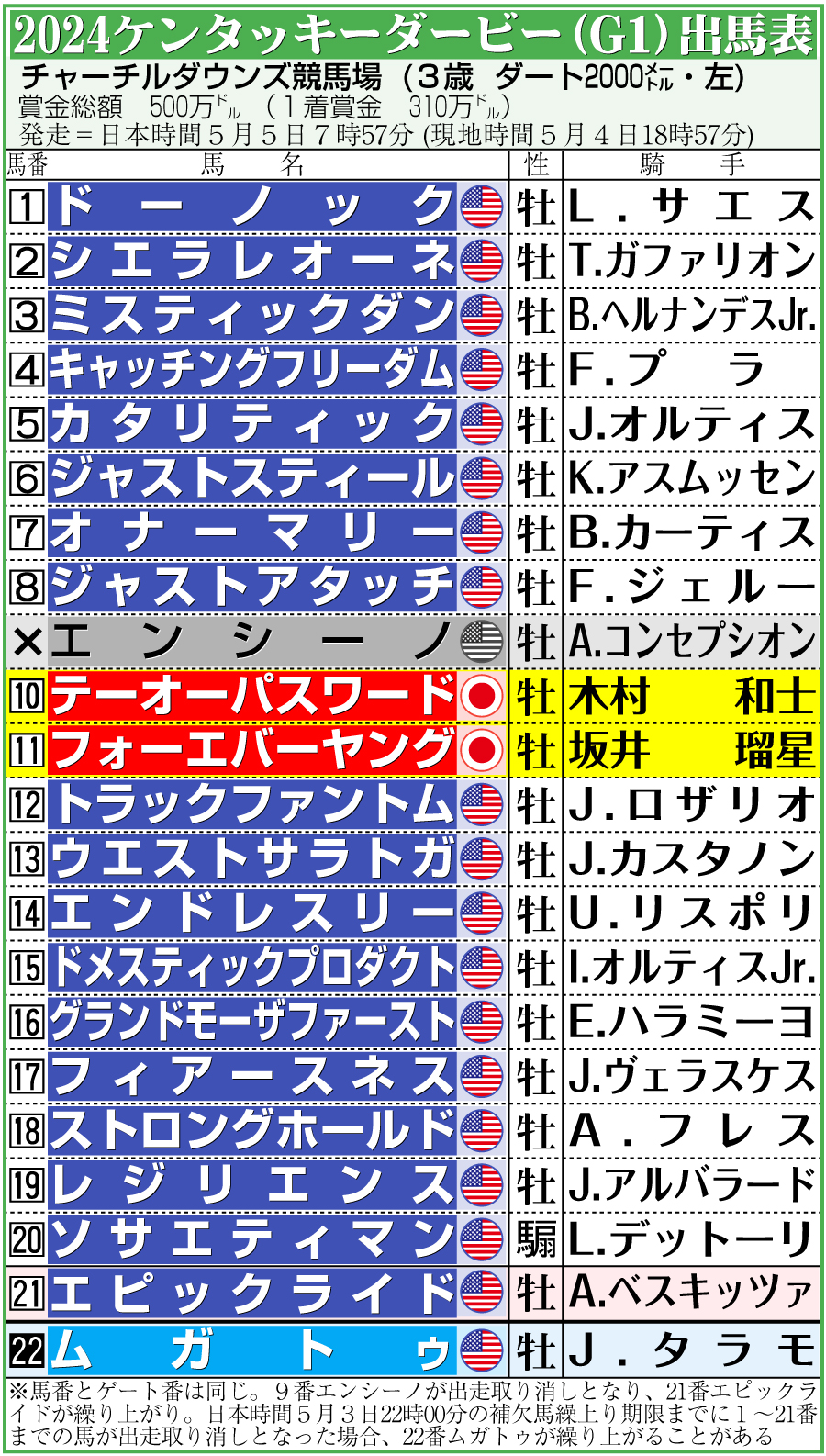 【イラスト】2024ケンタッキーダービーの出馬表