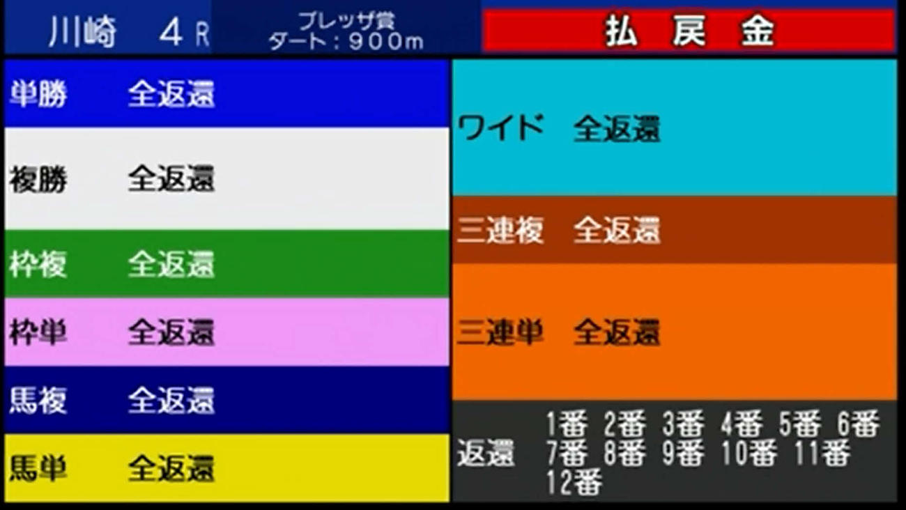 競走取りやめとなった川崎競馬4Rの払戻金表示